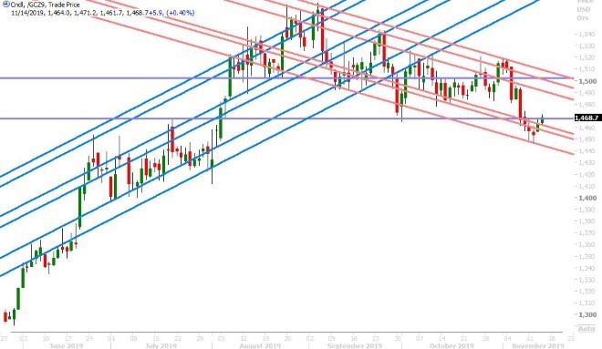 DEC GOLD DAILY