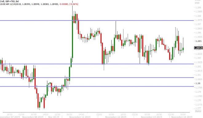 GBPUSD HOURLY