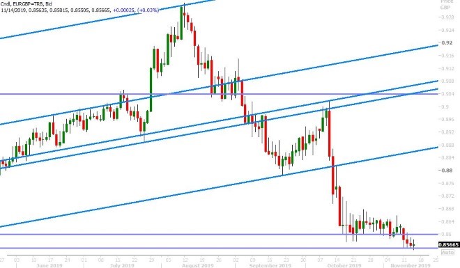 EURGBP DAILY