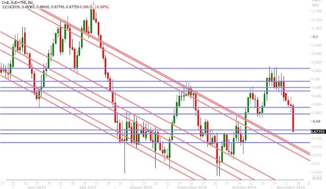 AUDUSD DAILY