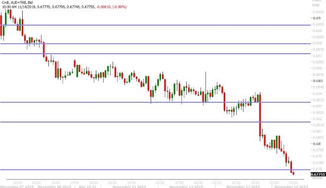 AUDUSD HOURLY