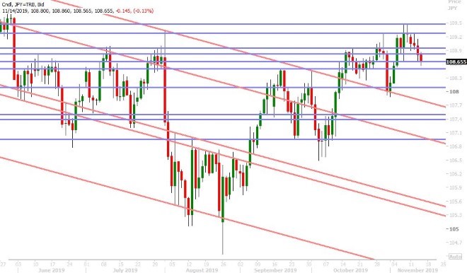 USDJPY DAILY