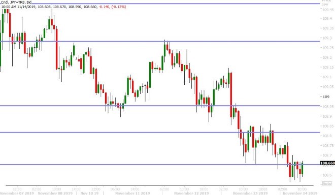 USDJPY HOURLY