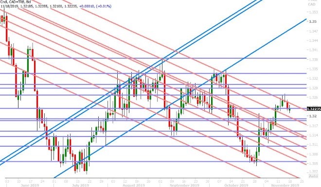 USDCAD DAILY