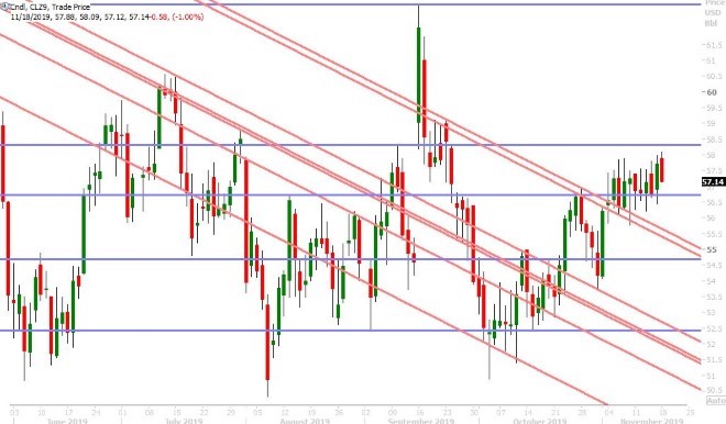 DEC CRUDE OIL DAILY