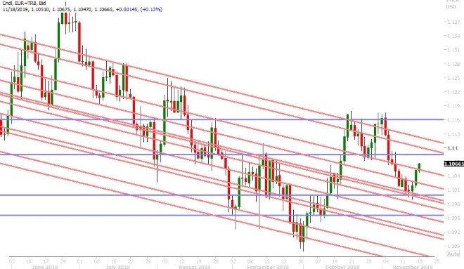 EURUSD DAILY