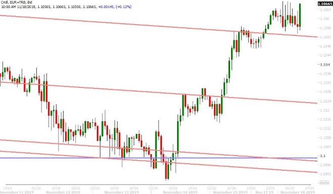 EURUSD HOURLY