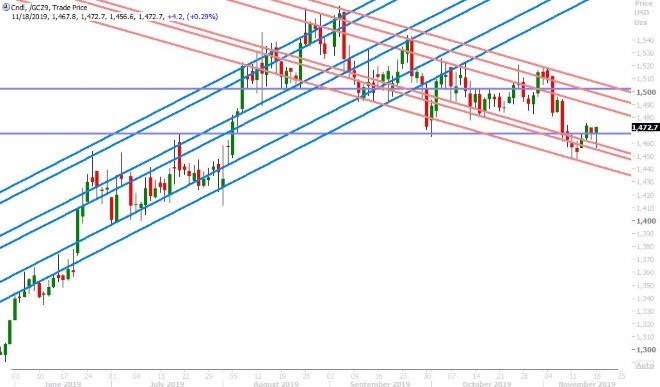 DEC GOLD DAILY