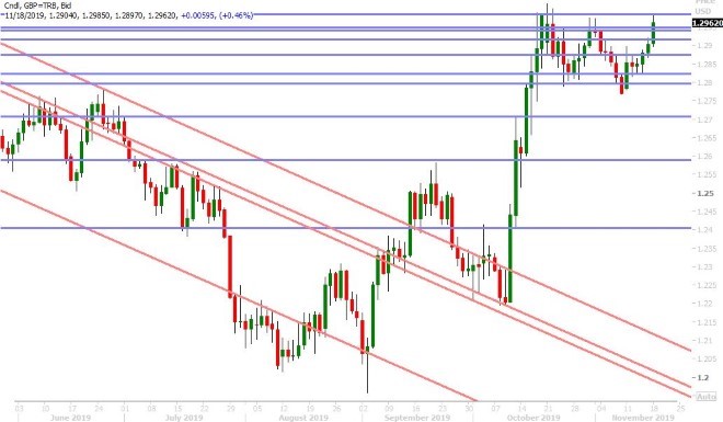 GBPUSD DAILY