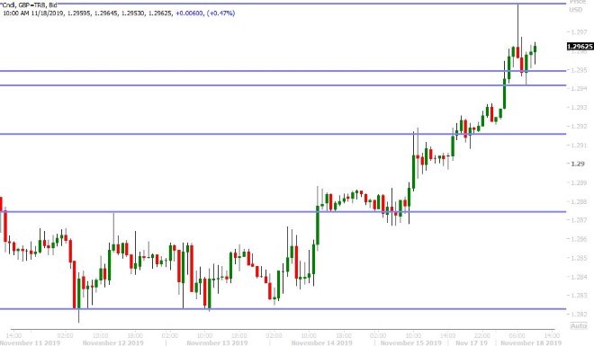 GBPUSD HOURLY