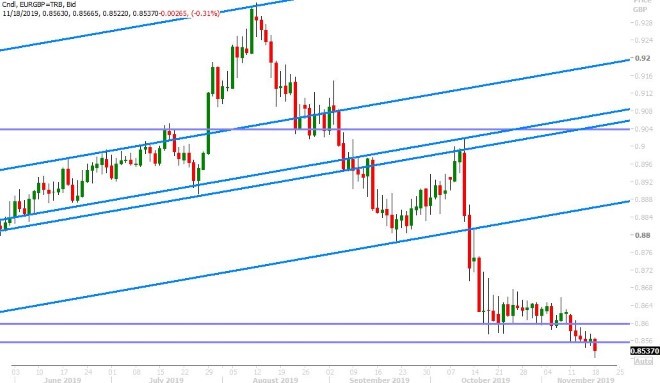 EURGBP DAILY