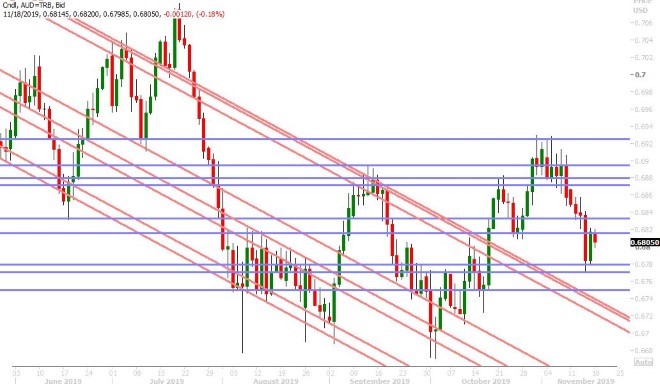 AUDUSD DAILY