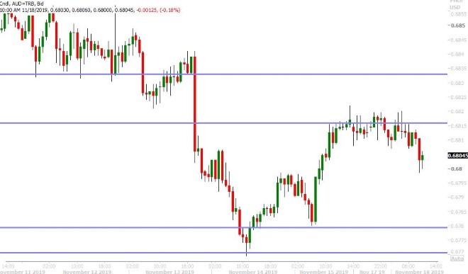 AUDUSD HOURLY