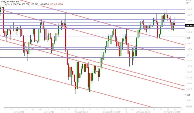 USDJPY DAILY