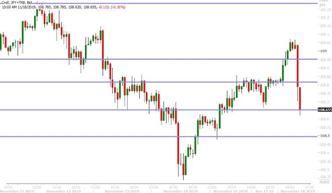 USDJPY HOURLY