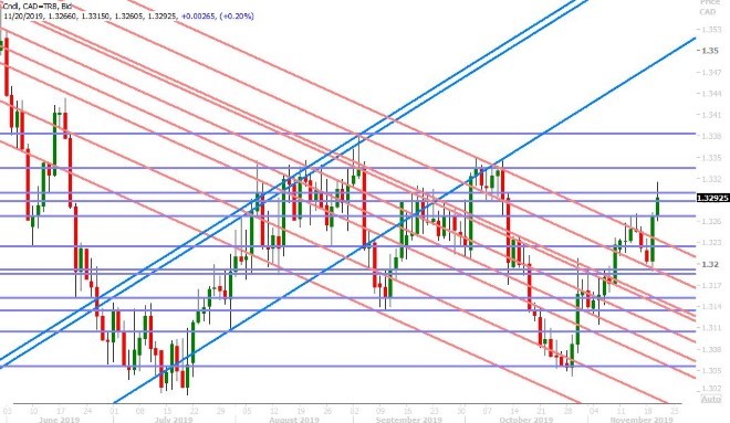 USDCAD DAILY