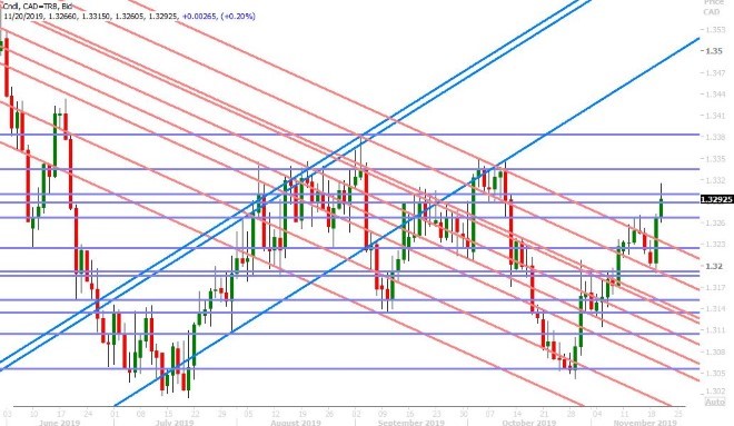 USDCAD DAILY