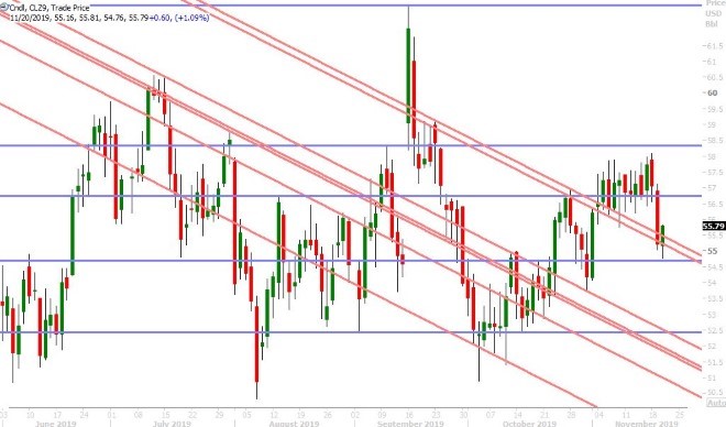 DEC CRUDE OIL DAILY