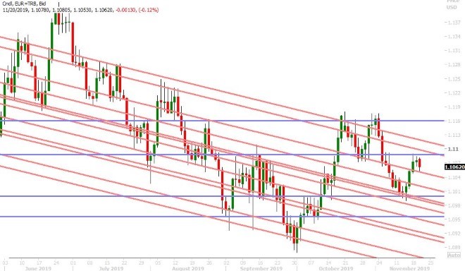 EURUSD DAILY