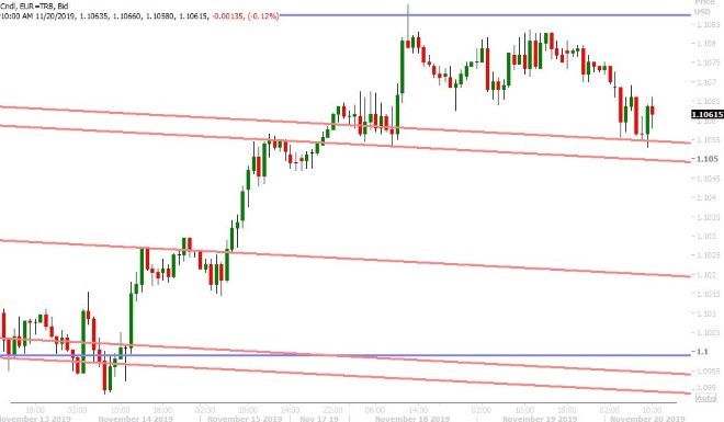 EURUSD HOURLY