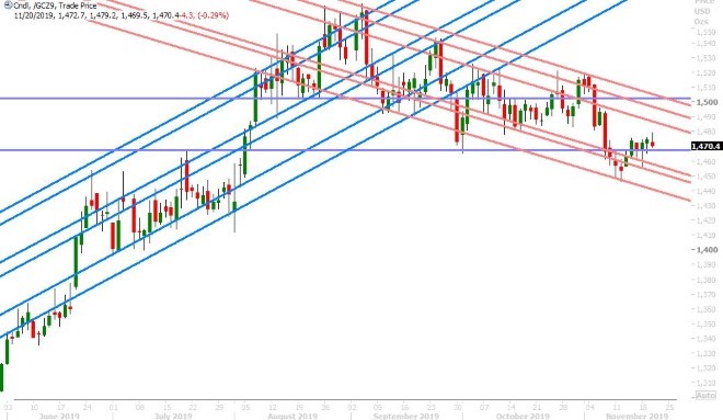 DEC GOLD DAILY