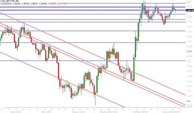 GBPUSD DAILY