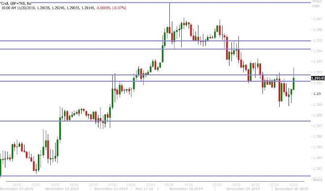 GBPUSD HOURLY