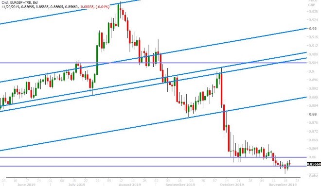 EURGBP DAILY