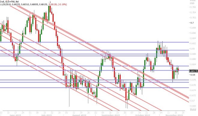 AUDUSD DAILY