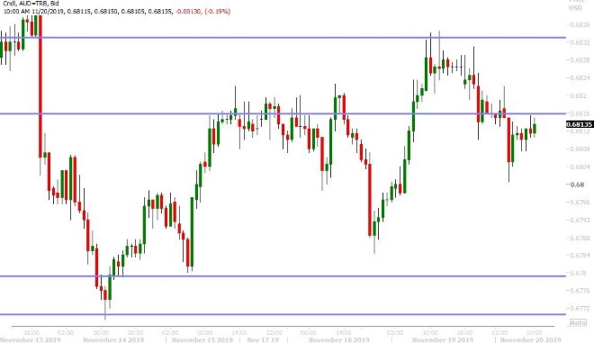 AUDUSD HOURLY