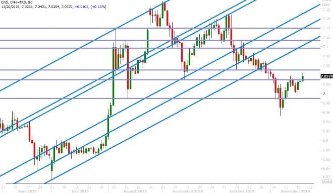 USDCNH DAILY