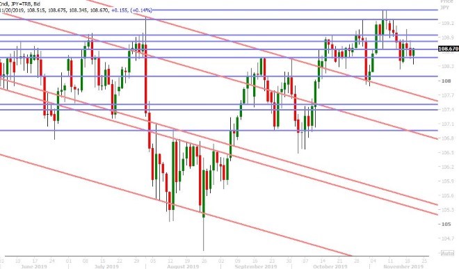 USDJPY DAILY