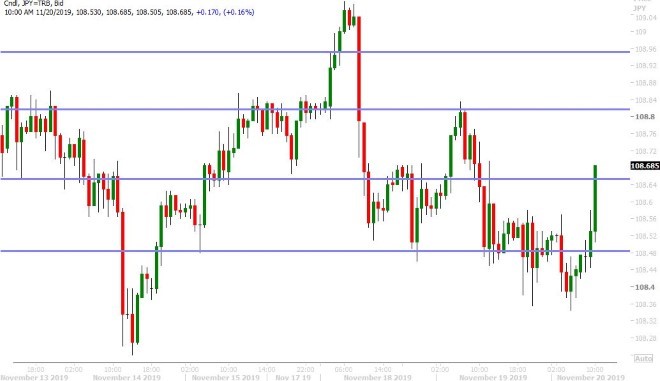 USDJPY HOURLY