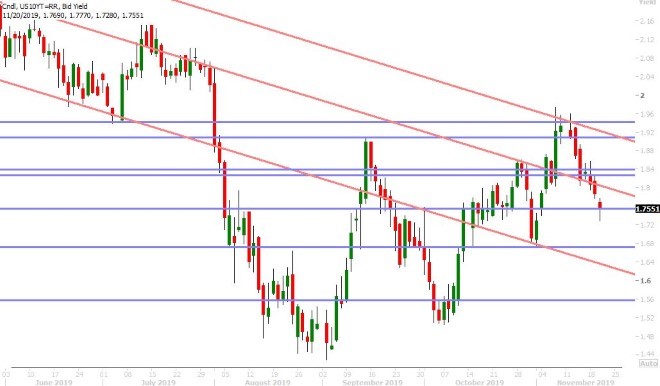 US 10YR BOND YIELD DAILY