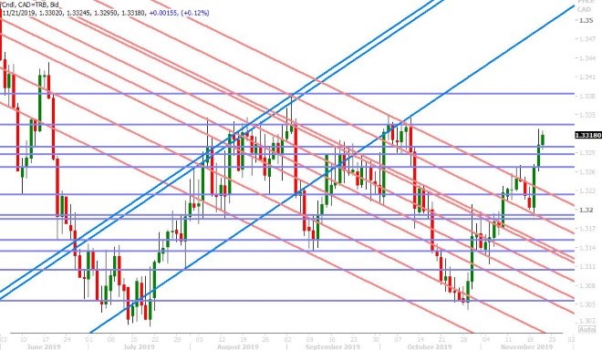 USDCAD DAILY