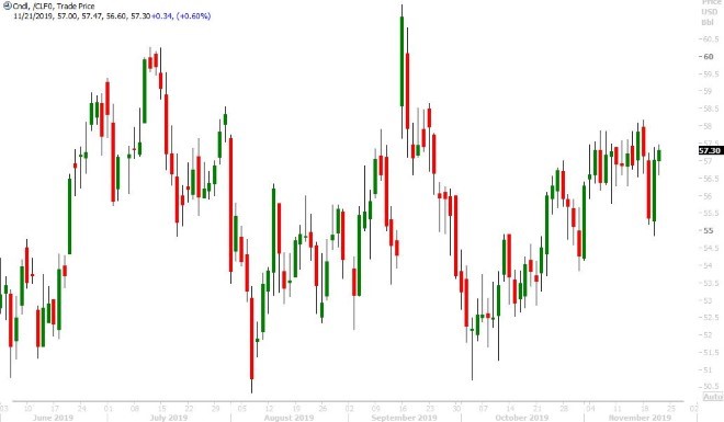 JAN CRUDE OIL DAILY