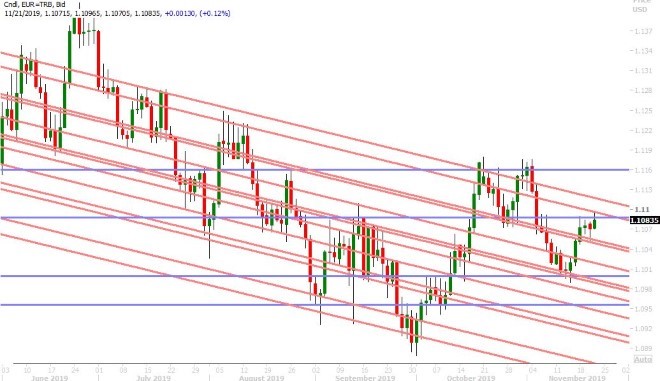 EURUSD DAILY