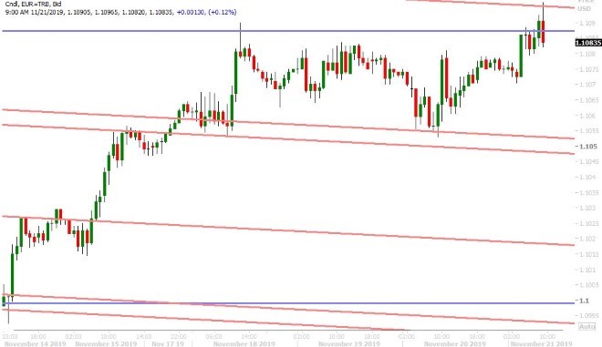 EURUSD HOURLY