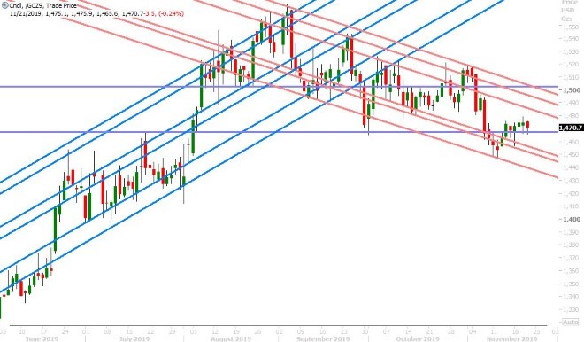 DEC GOLD DAILY