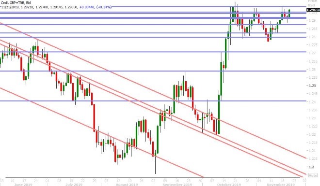 GBPUSD DAILY