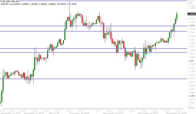 GBPUSD HOURLY