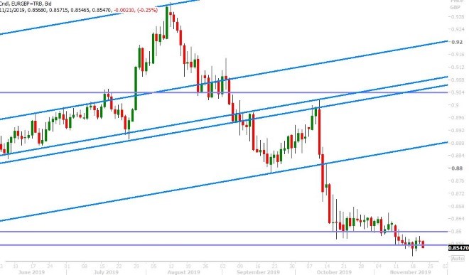 EURGBP DAILY