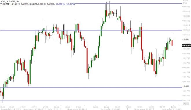 AUDUSD HOURLY