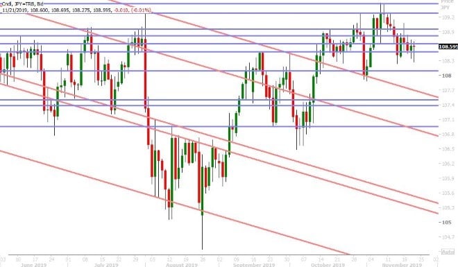 USDJPY DAILY