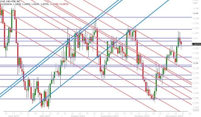 USDCAD DAILY