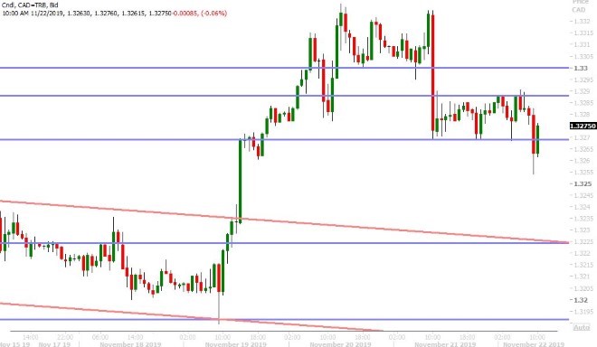 USDCAD HOURLY