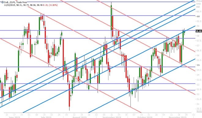 JAN CRUDE OIL DAILY