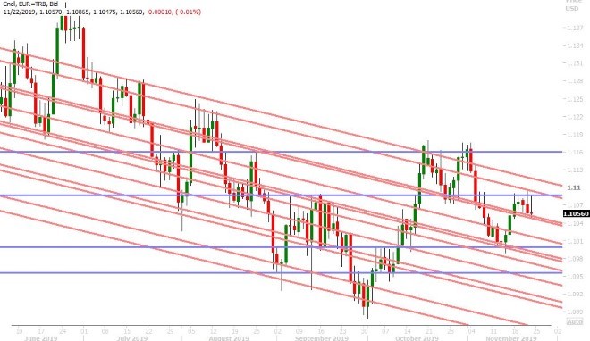 EURUSD DAILY