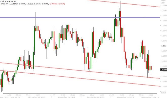 EURUSD HOURLY