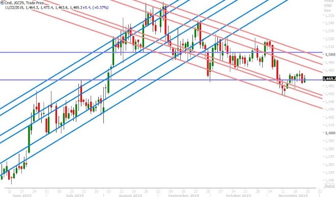 DEC GOLD DAILY